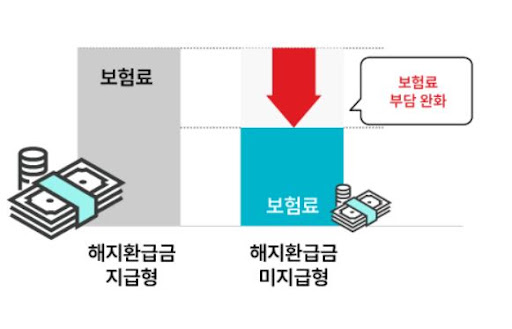 100세까지 보장가능한 현대해상 어린이보험