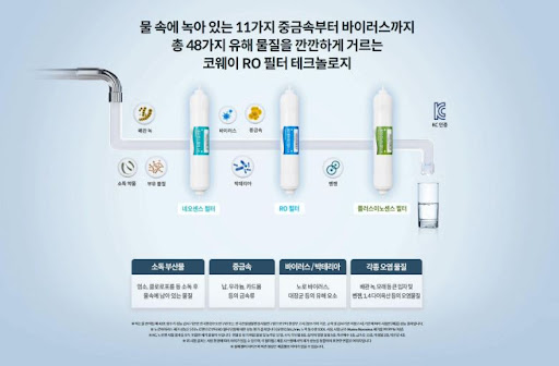 편리함과 품질을 한 번에! 코웨이얼음정수기 렌탈사이트